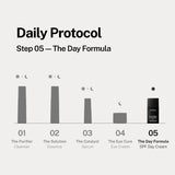 The Day Formula