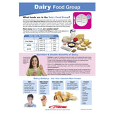 Sportime Dairy Food Group Visual Learning Guide, 4 Pages, Grades 5 To 9