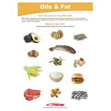 Sportime Oils &Amp; Fat Visual Learning Guide, 4 Pages, Grades 5 To 9