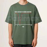 Men's Interest Over Time Graph Meme T-Shirt β Funny Sarcastic Data Chart Unisex Cotton Tee