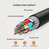 ReHisk High-Speed Mini HDMI to HDMI Cable 10 Packs