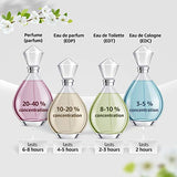 Lanvin Eclat D'Arpege Eau De Parfum - Long Lasting Fragrance With Notes Of Lilac, Peach & Amber - Fruity & Floral - 1.7 Fl. Oz.