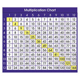 Multiplication Chart Adhesive Desk Plate, 36 Per Pack, 6 Packs