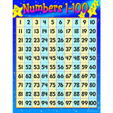 Chart Numbers 1100 17 X 22 Gr 12 Learning Materials Charts T38012 Trend Enterprises Inc.