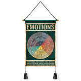Tatuo Feelings Wheel Poster Mental Health Tapestry Emotion Chart Therapy Office Decor Social Emotional Learning Wall Art for Sch
