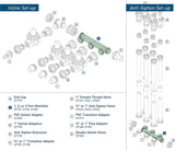 Orbit 57183 3-Port Manifold Irrigation System