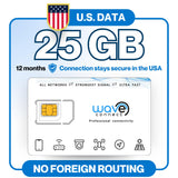 25GB for 365 Days IOT Quad Network Data SIM Card for Unlocked Security, Solar & Hunting Trail Game Cameras with USA Data Path, U