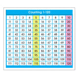 North Star Teacher Resources NST9054 Counting 1120 Adhesive Desk Prompt, 4Inch x 3 1/2Inch