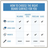 Earth Melamine Dry-Erase Board Double-Sided