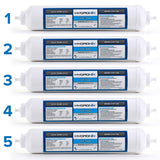 5 Pack - Hydronix ICF-10Q Inline Reverse Osmosis Post, Fridge & Ice Coconut GAC Water Filter 2000 Gal, 1/4 QC Ports
