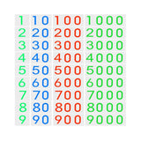 Enakshi Montessori Number Cards Math Manipulatives Math Games for Preschool Children|Baby | Toys for Baby | Developmental Baby T