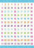 BARKER CREEK Early Learning Poster, Counting to 120, 1 to 120 Number Grid, Math Skills, Number Recognition, Place Value, Number