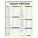 Vegan Protein Cheat Sheet Magnet - High Protein Vegan Diet Magnetic Chart - Plant Based Muscle Building Guide for Vegetarians &