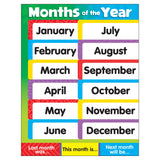 TREND ENTERPRISES, INC. Months of The Year Stars Learning Chart, 17 x 22