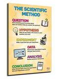 ZOCO - Scientific Method Poster (10-Pack) - Critical Thinking & STEM Learning Wall Chart - Laminated 17 x 22 - Elementary, Middl