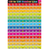 Ashley Productions Smart Poly Chart Number -20 to 120, 13 x 19