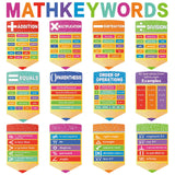 Math Poster Educational Math Keywords Classroom Bulletin Board Decorations Paper Cutouts Teacher Mathematics Keywords Symbol Pos