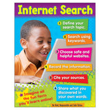 Trend Enterprises Internet Search (Primary) Learning Chart (1 Piece), 17 x 22