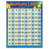 TREND Numbers 1100 Learning Chart, Classroom Decor, 17 x 22
