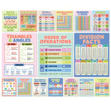 S&O Classroom Math Posters for Elementary School, Middle & High School, Mathematic Charts & product flyers for Workspace, Money