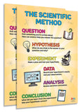 ZOCO - Scientific Method Poster (2-Pack) - Critical Thinking & STEM Learning Wall Chart - Laminated 17 x 22 - Elementary, Middle