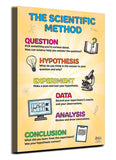 ZOCO - Scientific Method Poster (20-Pack) - Critical Thinking & STEM Learning Wall Chart - Laminated 17 x 22 - Elementary, Middl