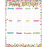 CONFETTI HAPPY BIRTHDAY CHART