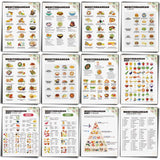 Sinload 12 Pcs Mediterranean Diet Meal Plan Mediterranean Food List Grocery List Health Food Guide for Beginners Kitchen Wall De