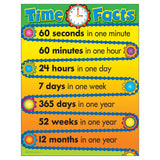 Trend Enterprises Time Facts Learning Chart (1 Piece), 17 x 22, Multi