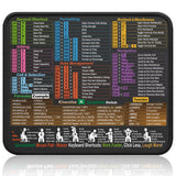 Kinevolve Mouse Pad for Excel Shortcuts - Small Excel Spreadsheet Cheat Sheet Desk Pad - 11.8x9.8 Portable Computer Mousepad - G