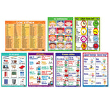 Poster Pals Spanish Essential Classroom Posters Set I