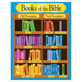 Trend Books of The Bible Learning Chart, Classroom Decor, 17 x 22