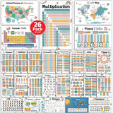26 Set of 50 Boho Educational Posters for Kids - Alphabet Chart, Multiplication Division Chart, USA World Map, Periodic Table, S