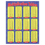 TREND enterprises, Inc. Multiplication Tables Learning Chart, 17 x 22