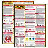 How To Read A Safety Data Sheet (SDS/MSDS) Poster, 24 x 33 Inch, UV Coated Paper (Poster)