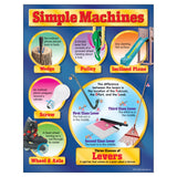 Trend Enterprises, Inc. Simple Machines Learning Chart, 17 x 22