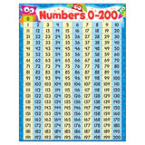 Trend Numbers 0200 OwlStars! Learning Chart, Classroom Decor, 17 x 22