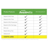 Vetality™ Avantect II for Dogs