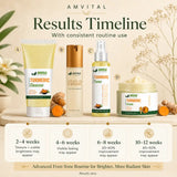 AMVital Advanced Even-Tone Routine