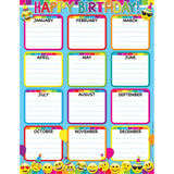 Smart Poly Birthday Emoji Chart, Dry-Erase Surface, 17 x 22