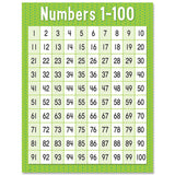 Numbers 1-100 Chart
