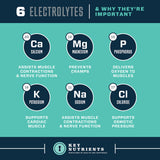 Electrolyte Hydration Pills (capsule form)