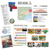 State Bulletin Board Set, North Carolina