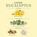 Lemon Eucalyptus Shampoo