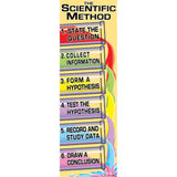 Scientific Method Colossal Concept Poster