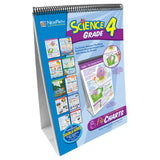 Science Skills Curriculum Mastery Flip Chart, Grade 4