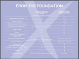 Gelish - Foundation Flex Base Coat .5oz (Cover Beige)