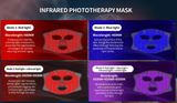 Radiant Rose Red Light Beauty Mask