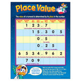 Place Value Learning Chart, 17 x 22