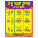 Synonyms Learning Chart, 17 x 22